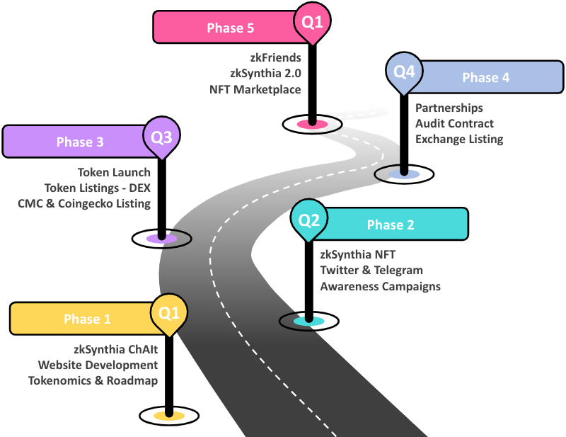 Roadmap